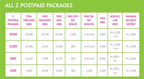 Zong Internet Packages .
